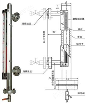广州迪川仪表直销磁翻板液位变送器产品
